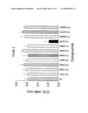 Composition and Methods for Treating Alzheimer s Disease and Other Amyloidoses diagram and image