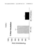 Composition and Methods for Treating Alzheimer s Disease and Other Amyloidoses diagram and image