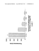 Composition and Methods for Treating Alzheimer s Disease and Other Amyloidoses diagram and image