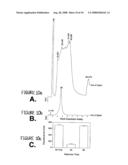 Composition and Methods for Treating Alzheimer s Disease and Other Amyloidoses diagram and image