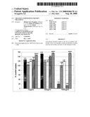Creatine compositions for skin treatment diagram and image