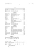 CLEAR SUNSCREEN GELS AND METHODS OF USE THEREOF diagram and image