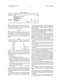 CLEAR SUNSCREEN GELS AND METHODS OF USE THEREOF diagram and image