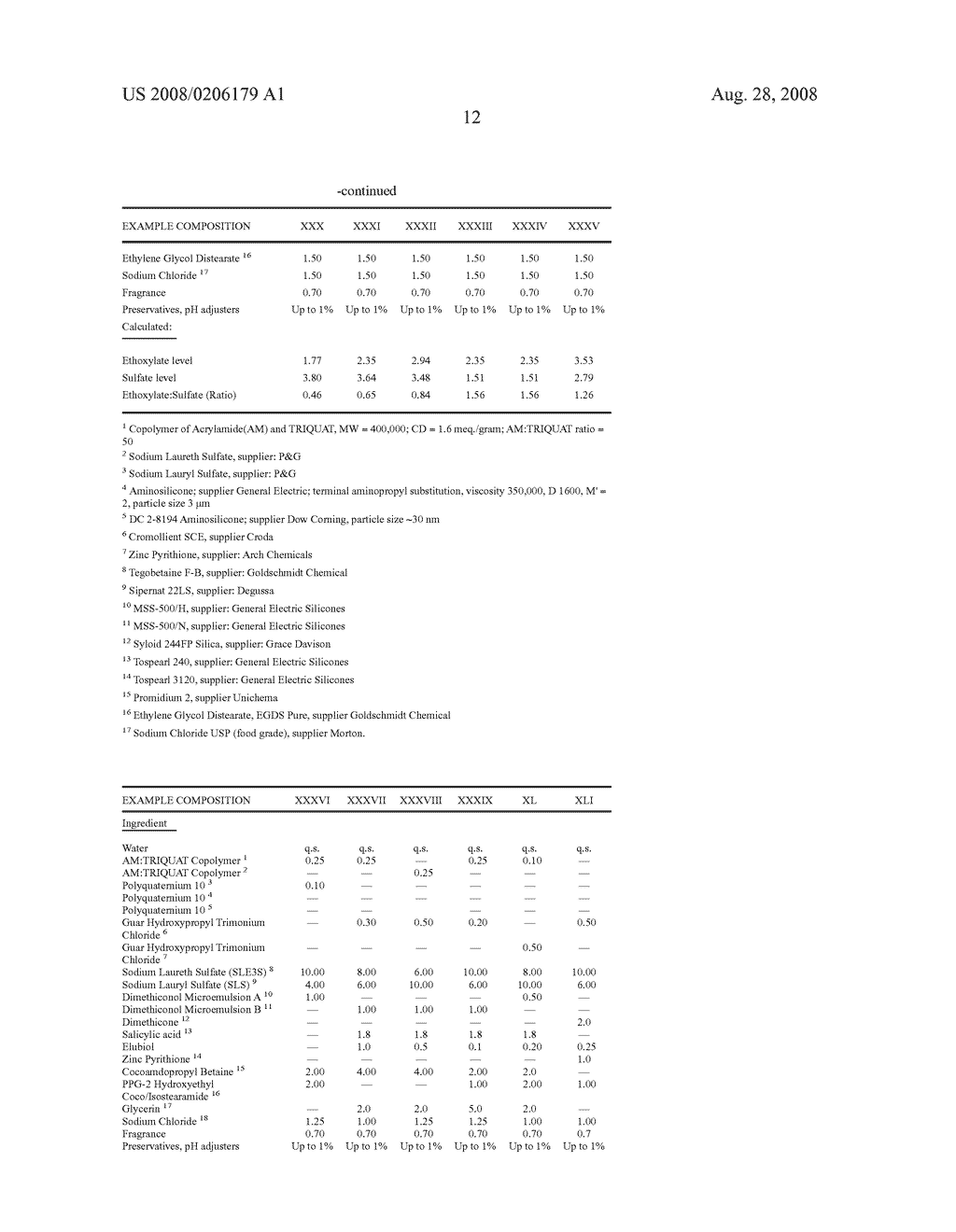 Personal Care Compositions Containing Cationic Synthetic Copolymer and a Detersive Surfactant - diagram, schematic, and image 13