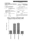 Chemically Modified Protein Compositions and Methods diagram and image