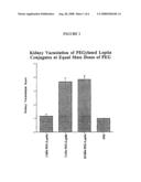 Chemically Modified Protein Compositions and Methods diagram and image