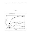 Chemically Modified Protein Compositions and Methods diagram and image