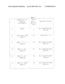 Chemically Modified Protein Compositions and Methods diagram and image