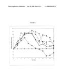 Chemically Modified Protein Compositions and Methods diagram and image