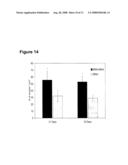 Pro-Angiogenic Polymer Scaffolds diagram and image