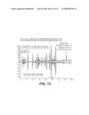 METHOD OF TREATING CANCER BY ADMINISTERING CONJUGATES COMPRISING HUMAN IL-18 AND SUBSTITUTION MUTANTS THEREOF diagram and image