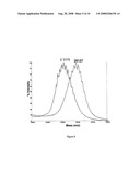 Glycosylated IL-7, Preparation And Uses diagram and image