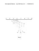 Glycosylated IL-7, Preparation And Uses diagram and image