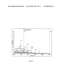 Glycosylated IL-7, Preparation And Uses diagram and image