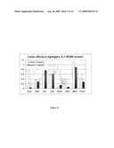 Glycosylated IL-7, Preparation And Uses diagram and image