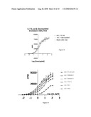 Glycosylated IL-7, Preparation And Uses diagram and image