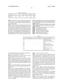 Glycosylated IL-7, Preparation And Uses diagram and image