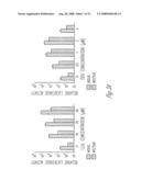 Compounds and methods for pharmico-gene therapy of epithelial sodium channel associated disorders diagram and image