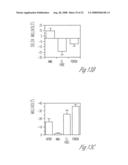 Compounds and methods for pharmico-gene therapy of epithelial sodium channel associated disorders diagram and image