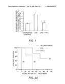 Selected endothelial progenitor cells and methods for use diagram and image