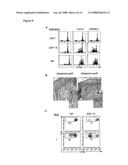 Drugs for the Prevention or Treatment of Immunodeficiencies, Autoimmune Diseases or for the Induction of Immune Tolerance diagram and image