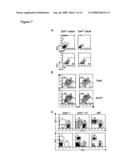 Drugs for the Prevention or Treatment of Immunodeficiencies, Autoimmune Diseases or for the Induction of Immune Tolerance diagram and image