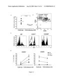 Drugs for the Prevention or Treatment of Immunodeficiencies, Autoimmune Diseases or for the Induction of Immune Tolerance diagram and image