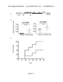 Drugs for the Prevention or Treatment of Immunodeficiencies, Autoimmune Diseases or for the Induction of Immune Tolerance diagram and image