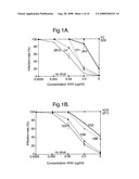 Heavy Chain And Single Domain Antibodies diagram and image