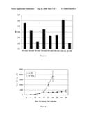 Angiogenesis-Inhibiting Chimeric Protein and the Use diagram and image