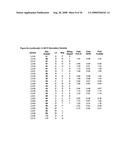 METHOD OF TREATMENT OF TH2-MEDIATED CONDITIONS USING OPTIMIZED ANTI-CD30 ANTIBODIES diagram and image