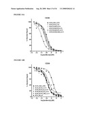 METHOD OF TREATMENT OF TH2-MEDIATED CONDITIONS USING OPTIMIZED ANTI-CD30 ANTIBODIES diagram and image