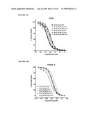 METHOD OF TREATMENT OF TH2-MEDIATED CONDITIONS USING OPTIMIZED ANTI-CD30 ANTIBODIES diagram and image