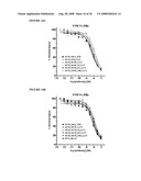 METHOD OF TREATMENT OF TH2-MEDIATED CONDITIONS USING OPTIMIZED ANTI-CD30 ANTIBODIES diagram and image