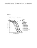 METHOD OF TREATMENT OF TH2-MEDIATED CONDITIONS USING OPTIMIZED ANTI-CD30 ANTIBODIES diagram and image