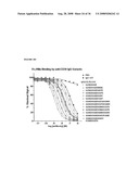 METHOD OF TREATMENT OF TH2-MEDIATED CONDITIONS USING OPTIMIZED ANTI-CD30 ANTIBODIES diagram and image