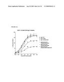 METHOD OF TREATMENT OF TH2-MEDIATED CONDITIONS USING OPTIMIZED ANTI-CD30 ANTIBODIES diagram and image