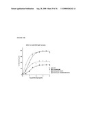 METHOD OF TREATMENT OF TH2-MEDIATED CONDITIONS USING OPTIMIZED ANTI-CD30 ANTIBODIES diagram and image