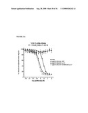 METHOD OF TREATMENT OF TH2-MEDIATED CONDITIONS USING OPTIMIZED ANTI-CD30 ANTIBODIES diagram and image