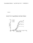 METHOD OF TREATMENT OF TH2-MEDIATED CONDITIONS USING OPTIMIZED ANTI-CD30 ANTIBODIES diagram and image