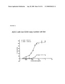 METHOD OF TREATMENT OF TH2-MEDIATED CONDITIONS USING OPTIMIZED ANTI-CD30 ANTIBODIES diagram and image