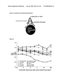 METHOD OF TREATMENT OF TH2-MEDIATED CONDITIONS USING OPTIMIZED ANTI-CD30 ANTIBODIES diagram and image