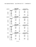 Methods and Compositions for Prognosing, Detecting, and Treating Age-Related Macular Degeneration diagram and image