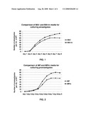 COMPOSITIONS AND METHODS FOR TREATMENT AND PREVENTION OF LEISHMANIASIS diagram and image