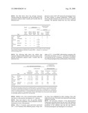 COMPOSITIONS AND METHODS FOR TREATMENT AND PREVENTION OF LEISHMANIASIS diagram and image