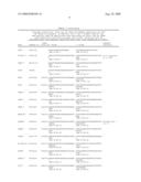 PROSTATE CANCER AND MELANOMA ANTIGENS diagram and image