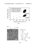 POROUS COMPOSITE BIOMATERIALS AND RELATED METHODS diagram and image