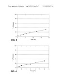 SUSTAINED RELEASE ORAL DOSAGE FORMS OF A PRODRUG OF R-BACLOFEN AND METHODS OF TREATMENT diagram and image