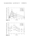 SUSTAINED RELEASE ORAL DOSAGE FORMS OF A PRODRUG OF R-BACLOFEN AND METHODS OF TREATMENT diagram and image