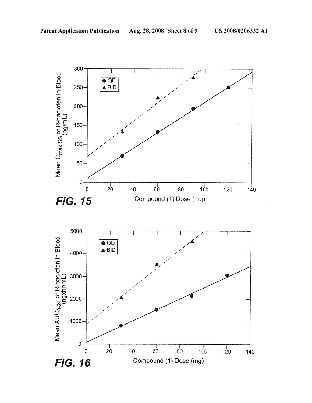 SUSTAINED RELEASE ORAL DOSAGE FORMS OF A PRODRUG OF R-BACLOFEN AND METHODS OF TREATMENT - diagram, schematic, and image 09